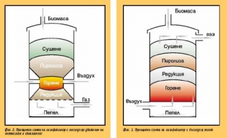 Газификатор